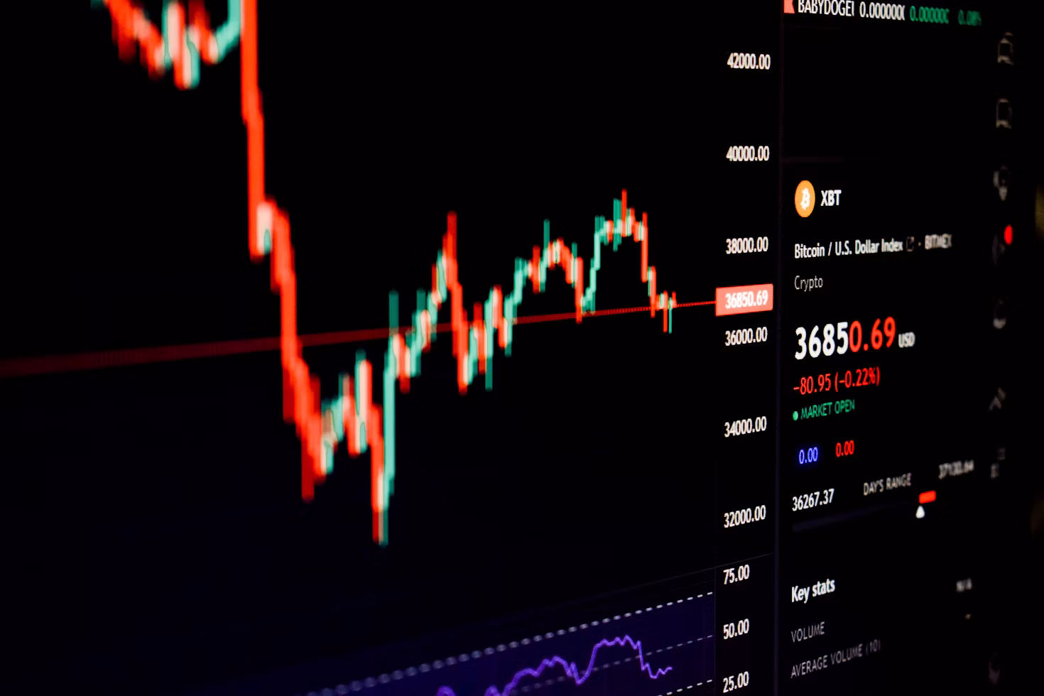 Análisis técnico básico para Bitcoin y XRP: indicadores clave