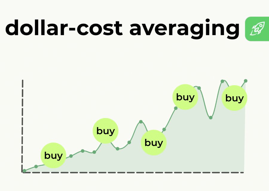 DCA en cripto: qué es el Dollar-Cost Averaging
